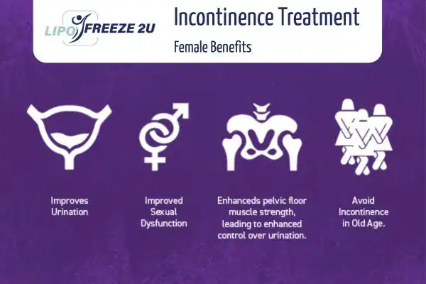 What Is Urinary Incontinence and Why Does It Happen Royal Tunbridge Wells?