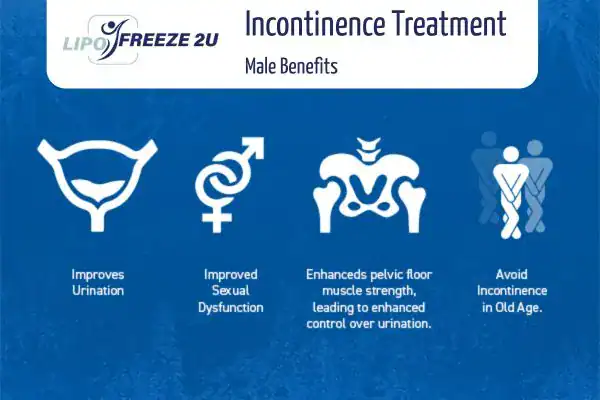 Erectile dysfunction treatment Royal Tunbridge Wells benefits
