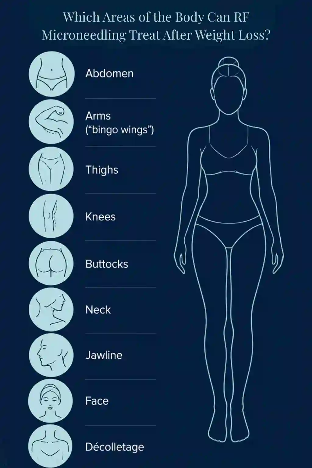 Which Areas of the Body Can RF Microneedling Treat After Weight Loss Royal Tunbridge Wells?